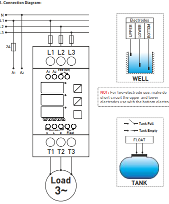 Pump protection against dry running, DIN submersible pump controller
