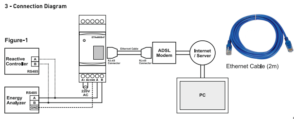 Modbus Gateway RS485 TCP/IP 230V interface converter