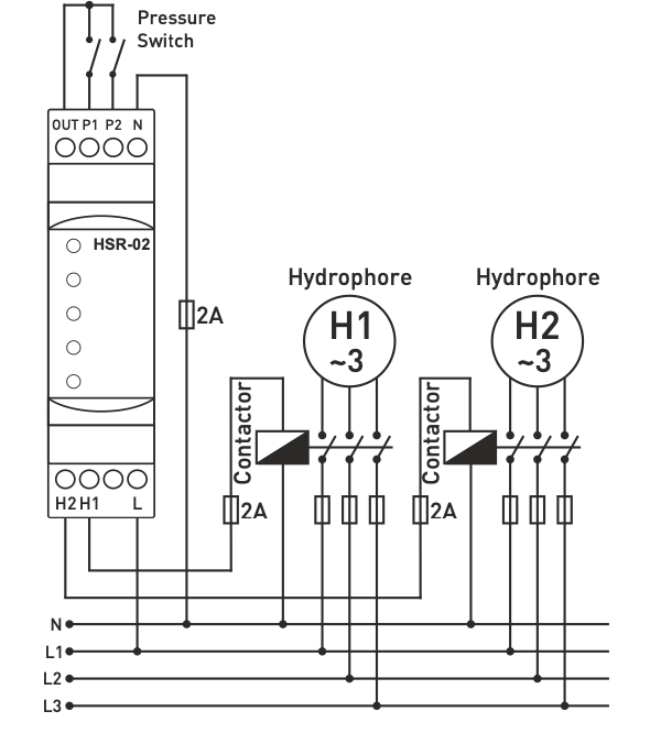 Hydrophore Sequence Relay
