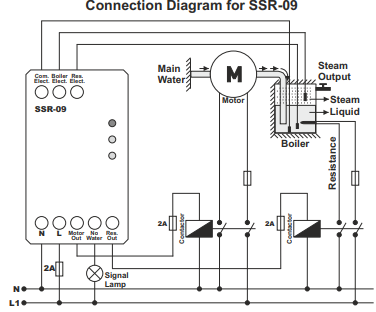 Liquid level relay for steam boilers