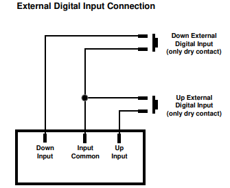 Potentiometer digiteach, 0-10V foinsí voltais