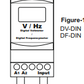 Frequency counter DIN frequency meter digital 1-400Hz panel meters