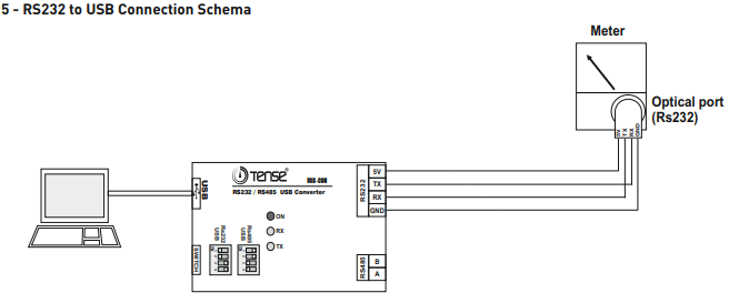 Modbus interface converter RS485 to RS232 to PC via USB